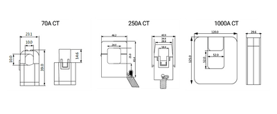 1000A CT Clamp for SolarEdge Wattnode Modbus - Solarika.co.uk