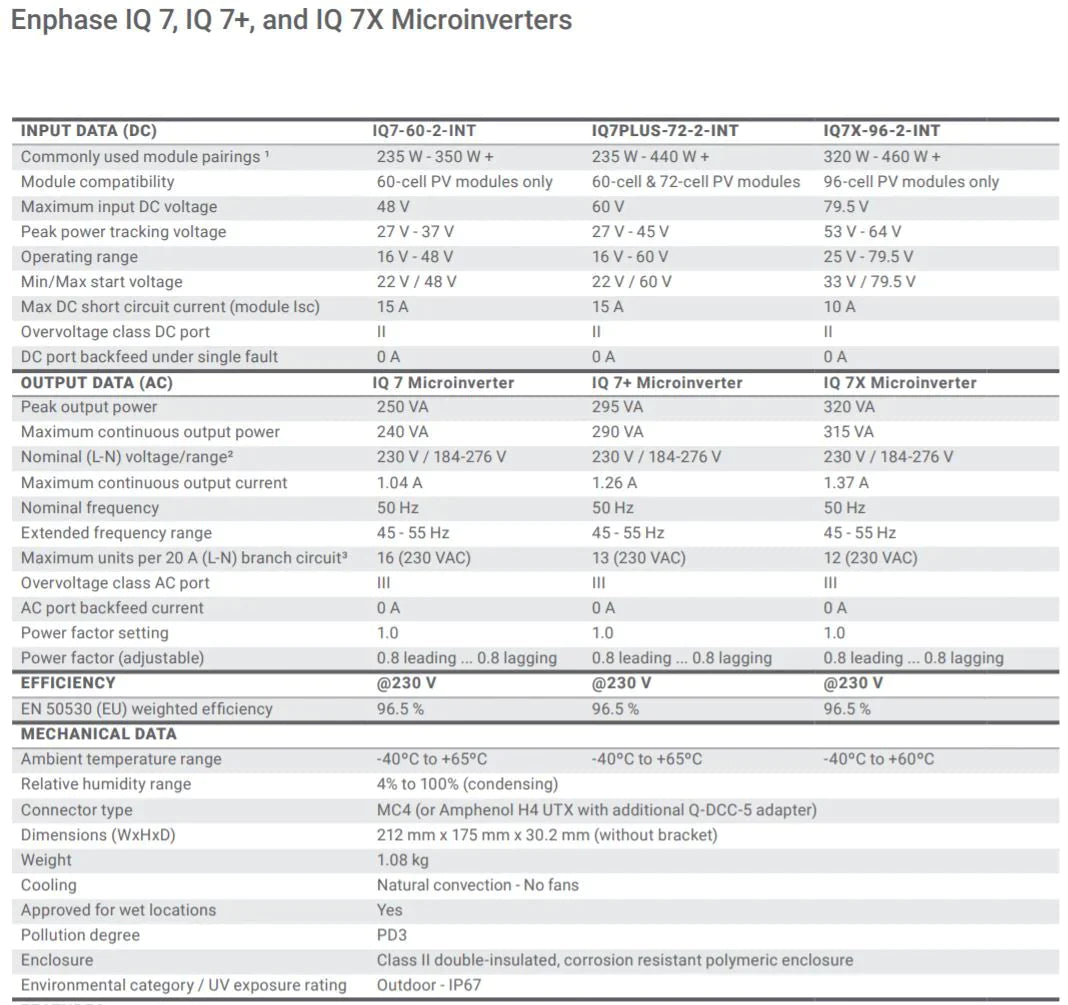 Enphase Micro inverter IQ7 60 cell 230 & 400VAC – Solarika.co.uk