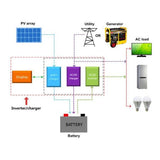 EPEVER UPower Series Solar Hybrid Inverter 3000VA / 24V & MPPT Charge Controller 1500W / 60A (UP3000-M6322) - Solarika.co.uk