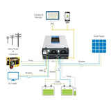 EPEVER UPower Series Solar Hybrid Inverter 3000VA / 24V & MPPT Charge Controller 1500W / 60A (UP3000-M6322) - Solarika.co.uk