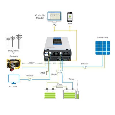 EPEVER UPower Series Solar Hybrid Inverter 3000VA / 24V & MPPT Charge Controller 1500W / 60A (UP3000-M6322) - Solarika.co.uk