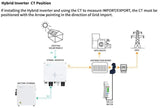 GivEnergy 3.6kW Gen1 Hybrid PV Battery Inverter charges from the grid, IP65 - Solarika.co.uk