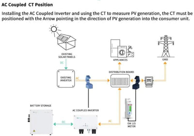 GivEnergy 3kW AC Inverter Charger charges from Economy 7 or Octopus Go - Solarika.co.uk