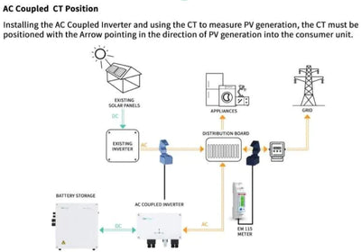 GivEnergy 5.2kwh with 3.6kw GEN1 Hybrid inverter Complete kit to charge from grid or solar - Solarika.co.uk