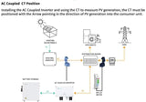 GivEnergy 9.5kwh with 5kw Gen1 Hybrid inverter Complete kit to charge from grid or solar - Solarika.co.uk