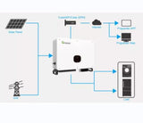 Growatt 50 KTL3 Three Phase Inverter - 6 MPPT - Solarika.co.uk