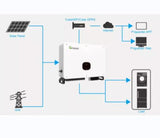 Growatt 80 KTL3 Three Phase Inverter - 6 MPPT - Solarika.co.uk