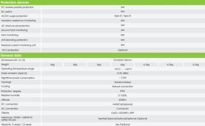 Growatt MIN 5000 TL-X Dual MPPT Single Phase Inverter (inc DC) - Solarika.co.uk