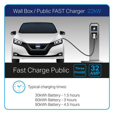 Jaguar I-PACE Compatible 32-Amp Three-Phase Charging Cable - Extension - Solarika.co.uk