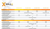 SolaX X1 AC Coupled Battery charger Inverter HV 3.6kW charges from grid - Solarika.co.uk