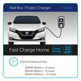 WAI EVC12U32-5 Type 1 to Type 2 32-Amp Electric Vehicle Charging Cable - Solarika.co.uk