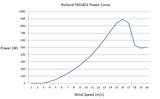 Furlmatic FM-1803